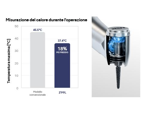 Sistema anti-calore